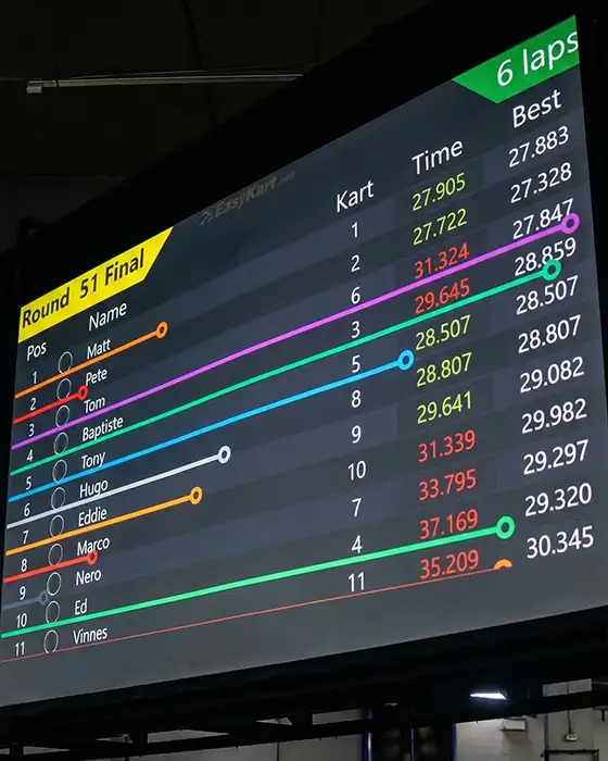 Gokart Live Timing Improve Lap Times at EasyKart Thailand
