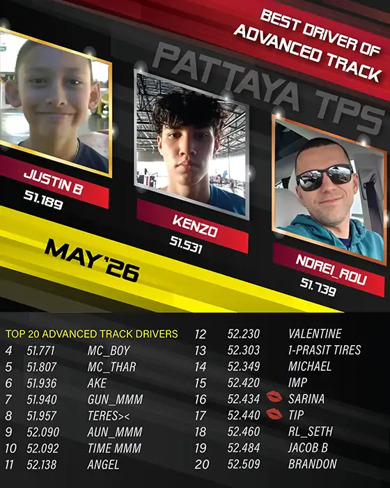 Live Lap Timing at EasyKart Pattaya Thepprasit